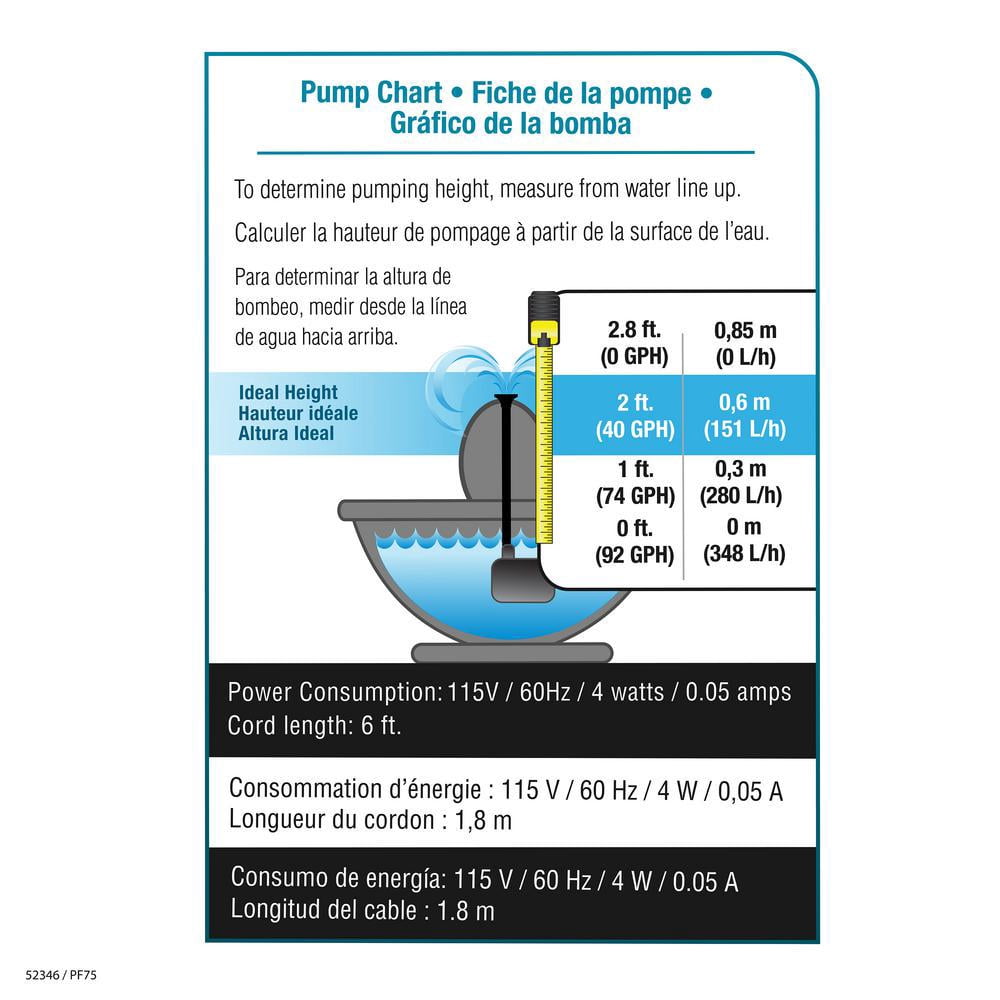 pond boss 90 GPH Fountain Pump - Black