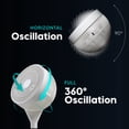 thumbnail image 2 of IRIS WOOZOO Pedestal 360 Oscillating DC Motor Standing Fan with Remote Control, 2 of 6