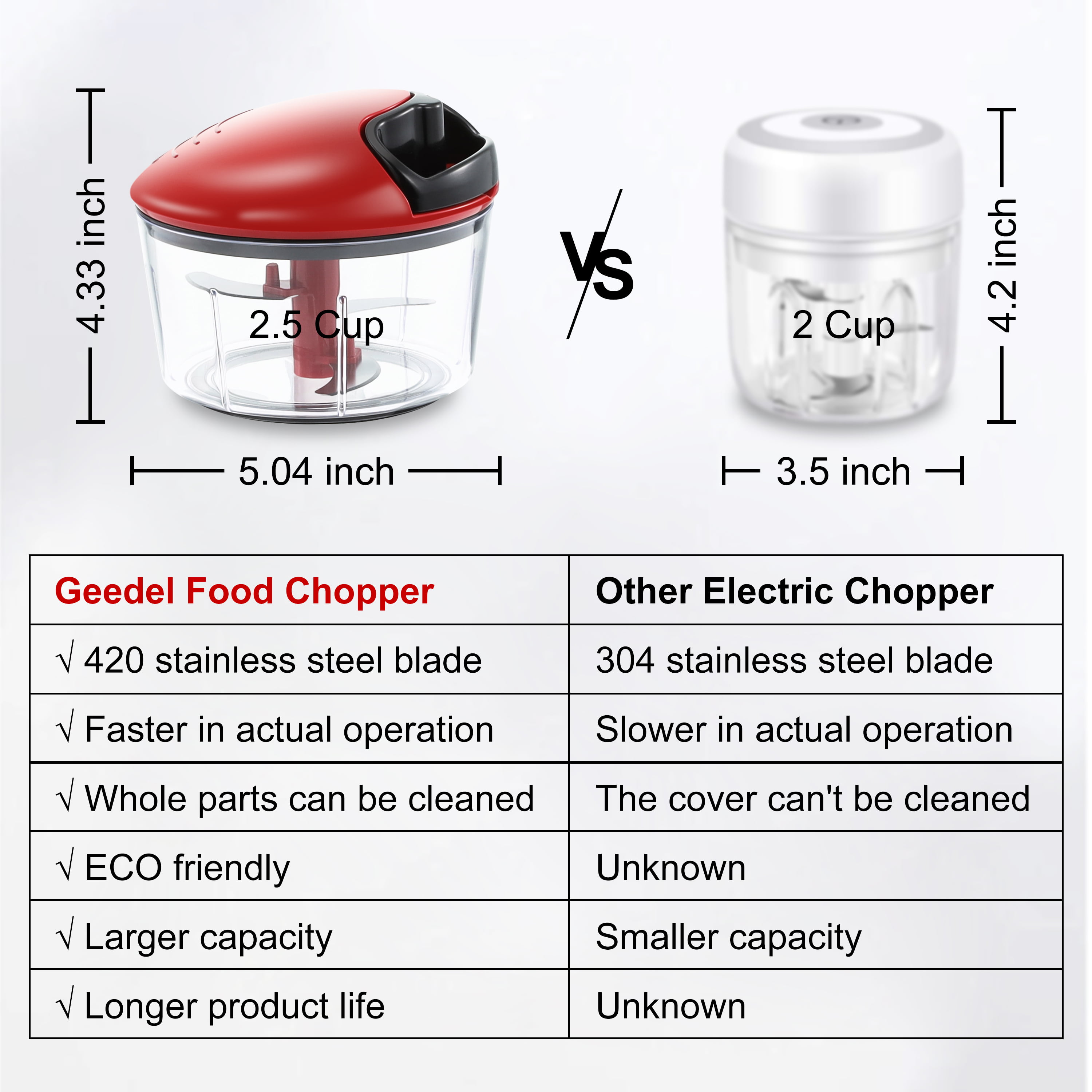 Geedel Food Chopper, Easy to Clean Manual Hand Vegetable Chopper Dicer,  Dishw
