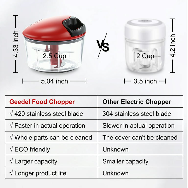 Geedel Manual Vegetable Chopper, Stainless Steel Blade, Fast Chopping and  Easy Cleaning, Dishwasher Safe, Mince & Chopper 
