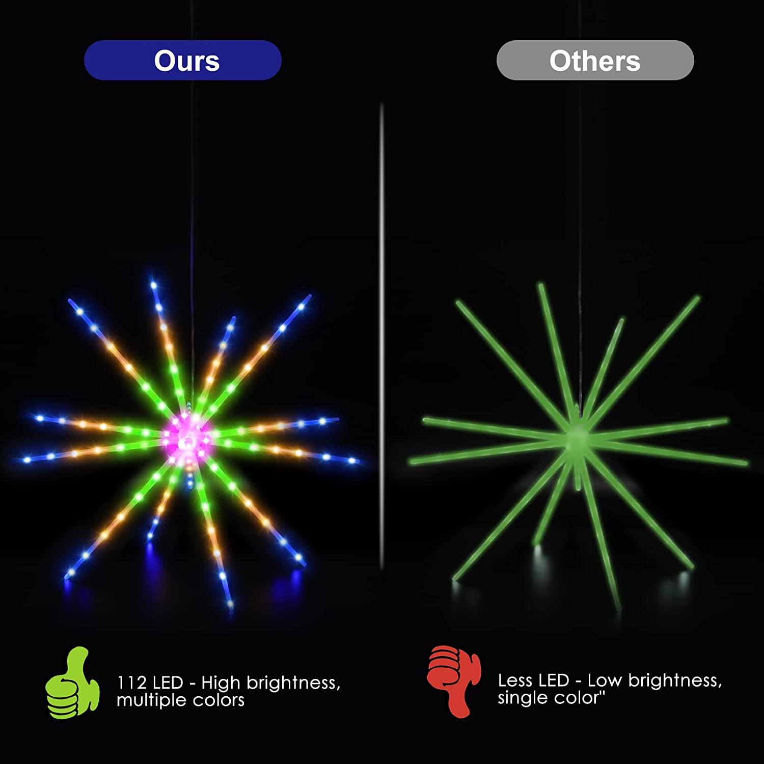 Hanging Firework Lights 2 Pack, Starburst Lights with Timer Remote Control, Battery Powered Decorative Lights