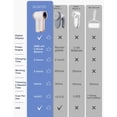 thumbnail image 2 of Rechargeable Fabric Shaver, Sweater Shaver with LED Digital Display of Power and 3 Speed Settings, Lint Remover of 6-Leaf Blade Fuzz Pills for Clothes, Sofas and Blankets (6 Leaves-White), 2 of 8
