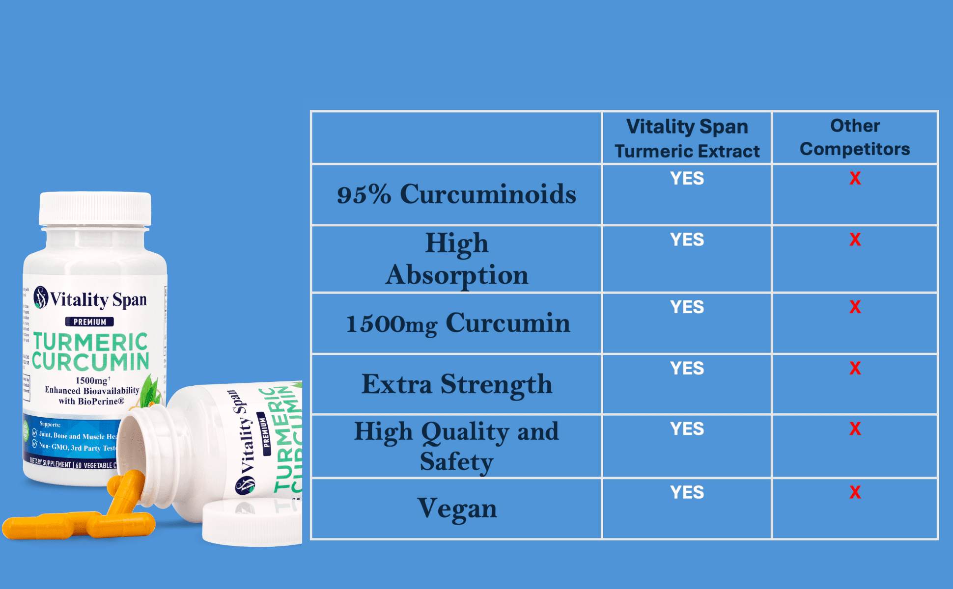 Turmeric Curcumin 1500 mg with BioPerine®, 95% Curcuminoids, High Absorption, Non-GMO, Made in USA