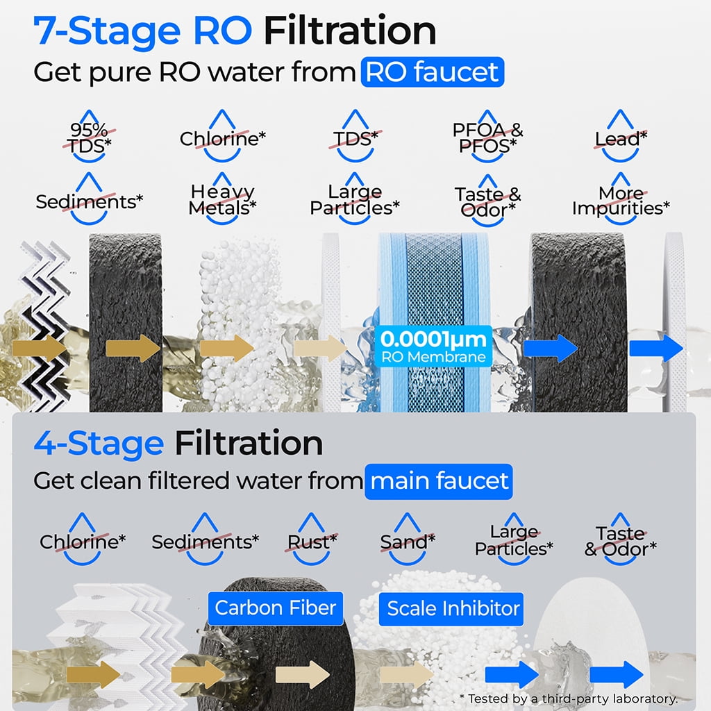 [ Dual Flow ] Waterdrop G5P700-Pro Reverse Osmosis System, NSF/ANSI 58 & 372 Certified, 700GPD Fast Flow Reverse Osmosis Water Filter, 7-Stage  Water Filtration System, 2:1 Pure to Drain