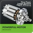 thumbnail image 3 of Greenworks 40V 20" Brushless Snow Thrower (Tool Only), 3 of 9