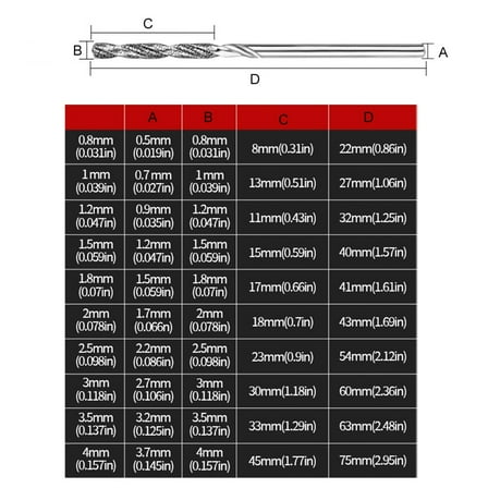 20Pcs Diamond Small Drill Bit Set Coated Drill Bits for Glass Tile 0.8-4.0Mm