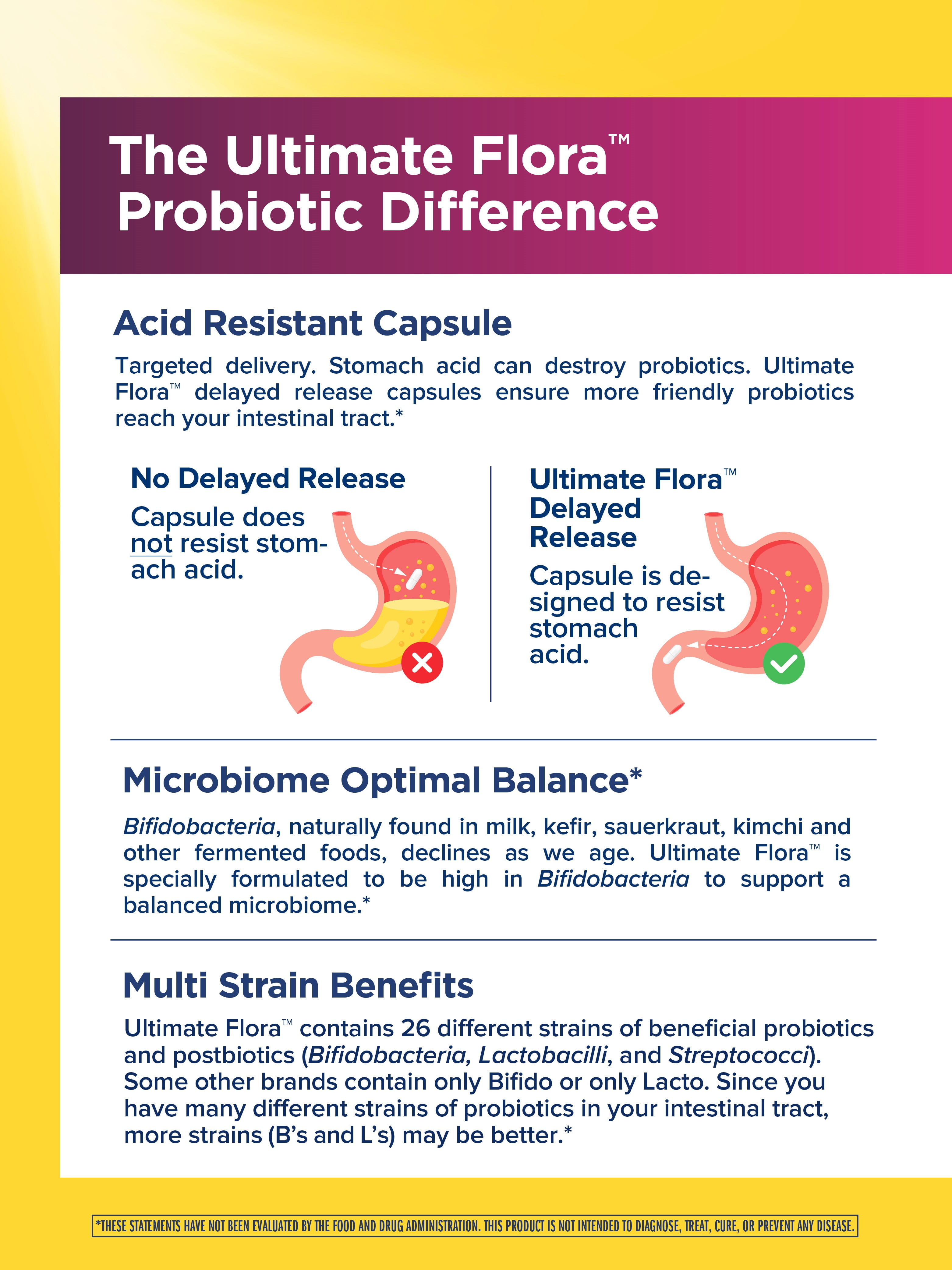 Ultimate Flora Probiotics for Women 50+ | 70 Billion CFU | 30 Delayed Release Vegan Capsules | by Renew Life