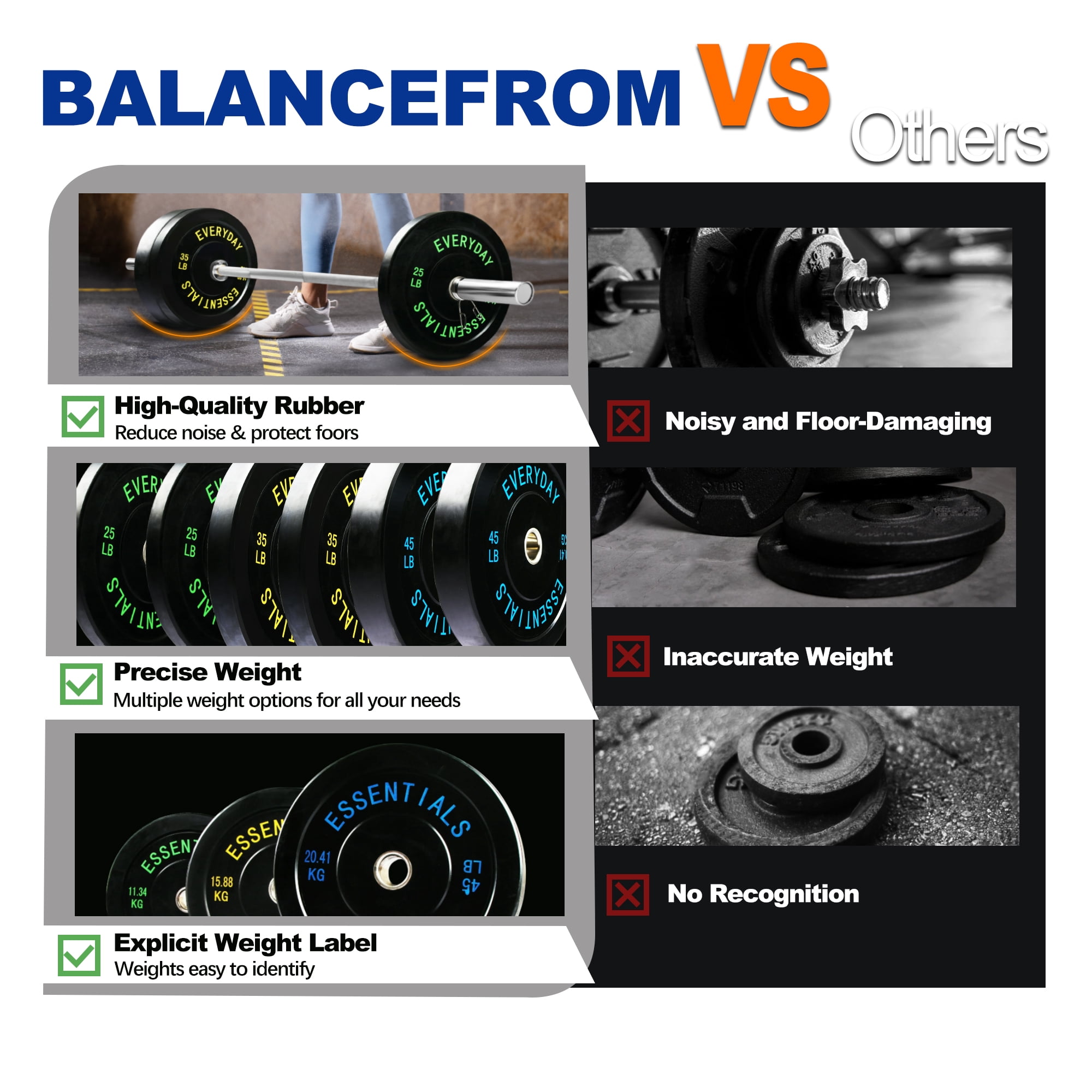 BalanceFrom Olympic Bumper Plate Weight Plate with Steel Hub, Black, 210 lbs Set with 6FT Olympic Barbell and Clips, Multiple Packages