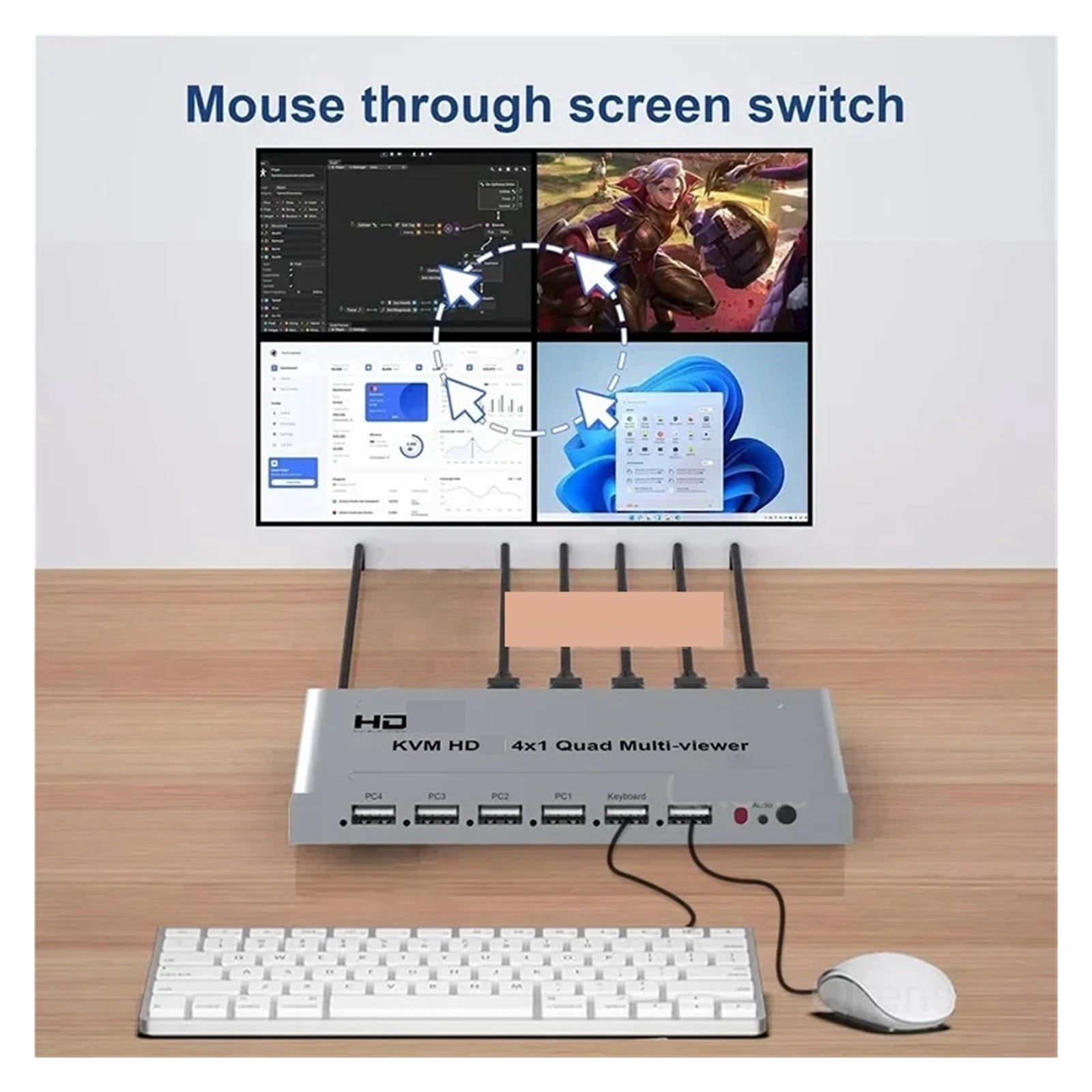 4-In 1-Out Quad HD Video Viewer, Smart KVM Hub for Mouse & Keyboard