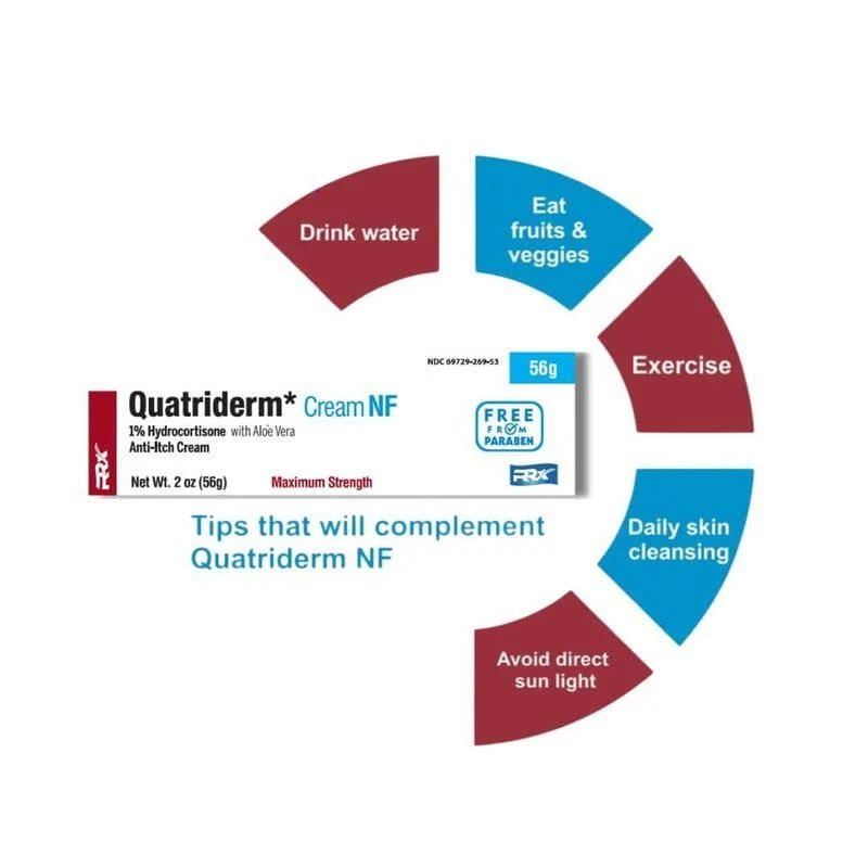 Quatriderm Ointment 2oz – Skin Relief Cream for Redness, Dryness, and Irritated Skin-Unisex Cream