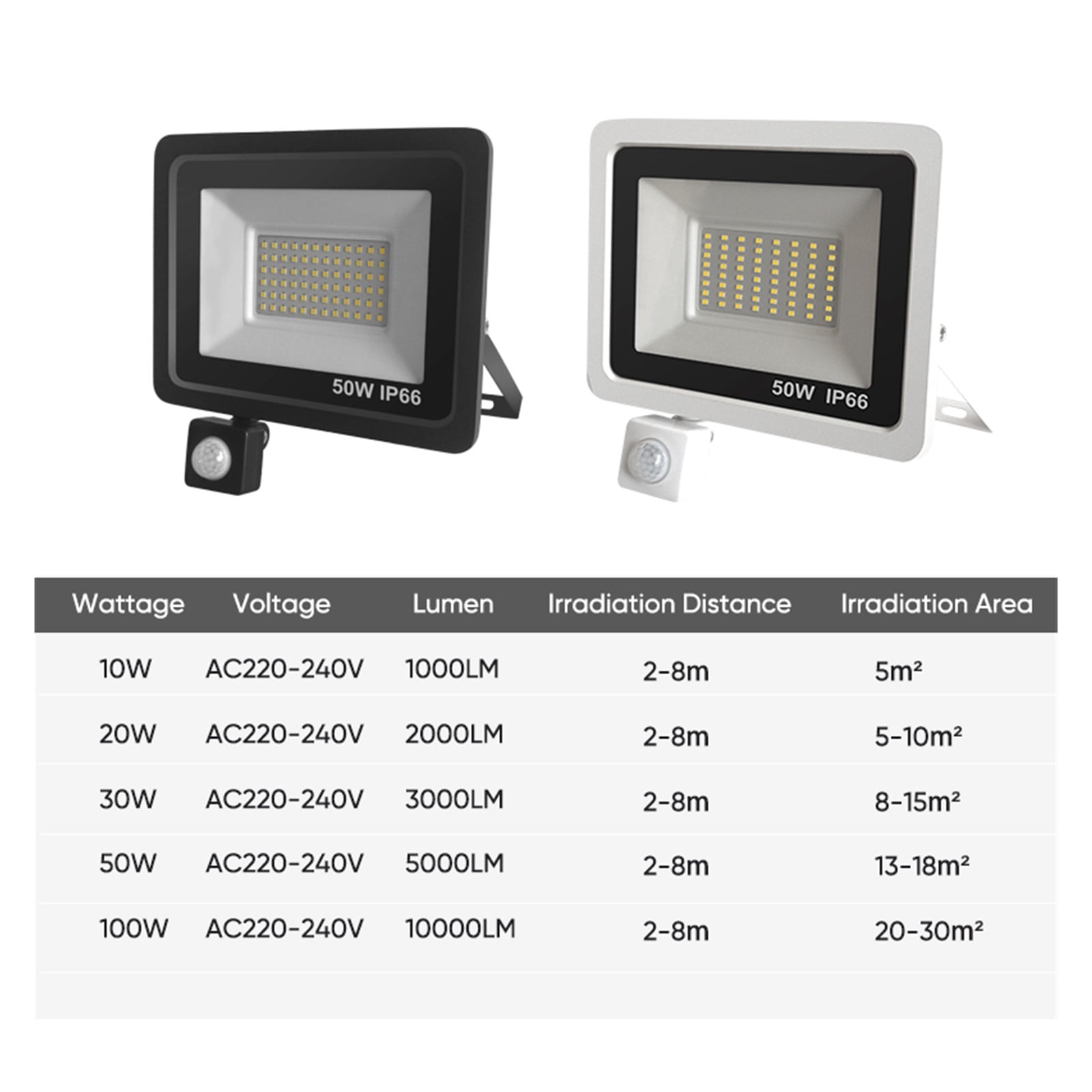 LED Floodlight RIP Motion Sensor IP66 Outdoor Waterproof 50W 100W Garden Landscape Spotlight Wall Light - Wide Angle Beam