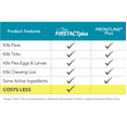 thumbnail image 4 of TevraPet FirstAct Plus Flea and Tick Prevention for Large Dogs 45-88 lbs, 6 Monthly Doses, Topical Drops, 4 of 6