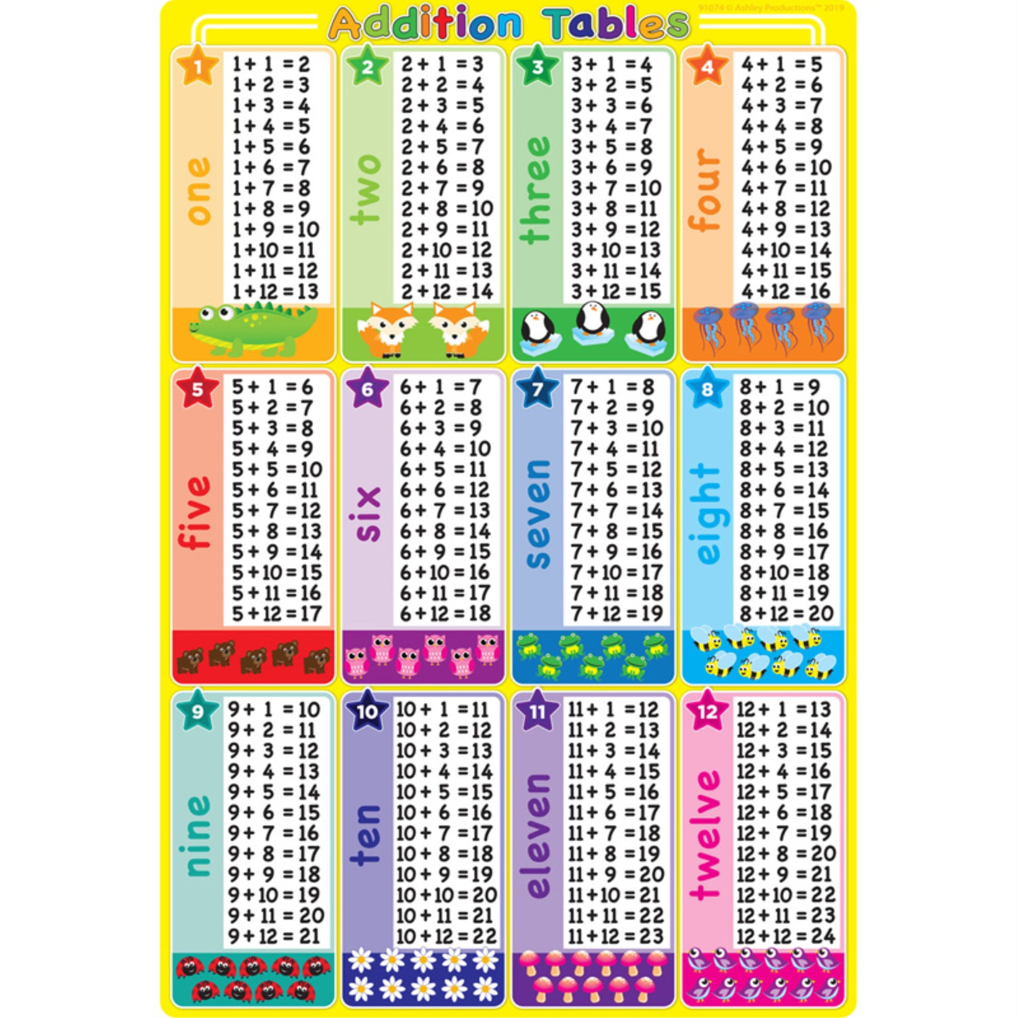 13" X 19" Ashley Productions® Smart Poly® Chart Numbers 1-100 ASH91091 