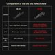 thumbnail image 5 of Mini BT OBD2 OBDII Auto Scanner Car Diagnostic Tool V2.1, 5 of 5