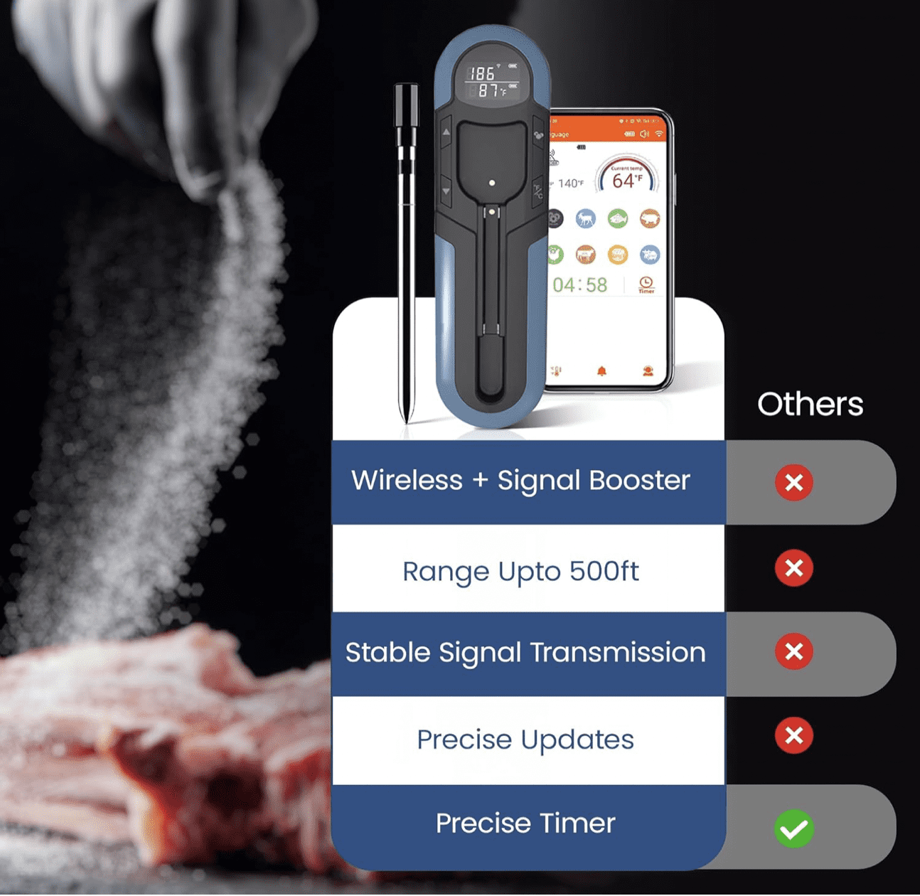 Wireless Meat Thermometer - 2024 Model with Display - 500ft Radio Frequency - App + Display Controlled - Long Lasting Battery -  IP66 Waterproof