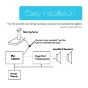 New Valcom Business Warehouse Industrial Paging Horn Speaker System Intercom Office Paging System