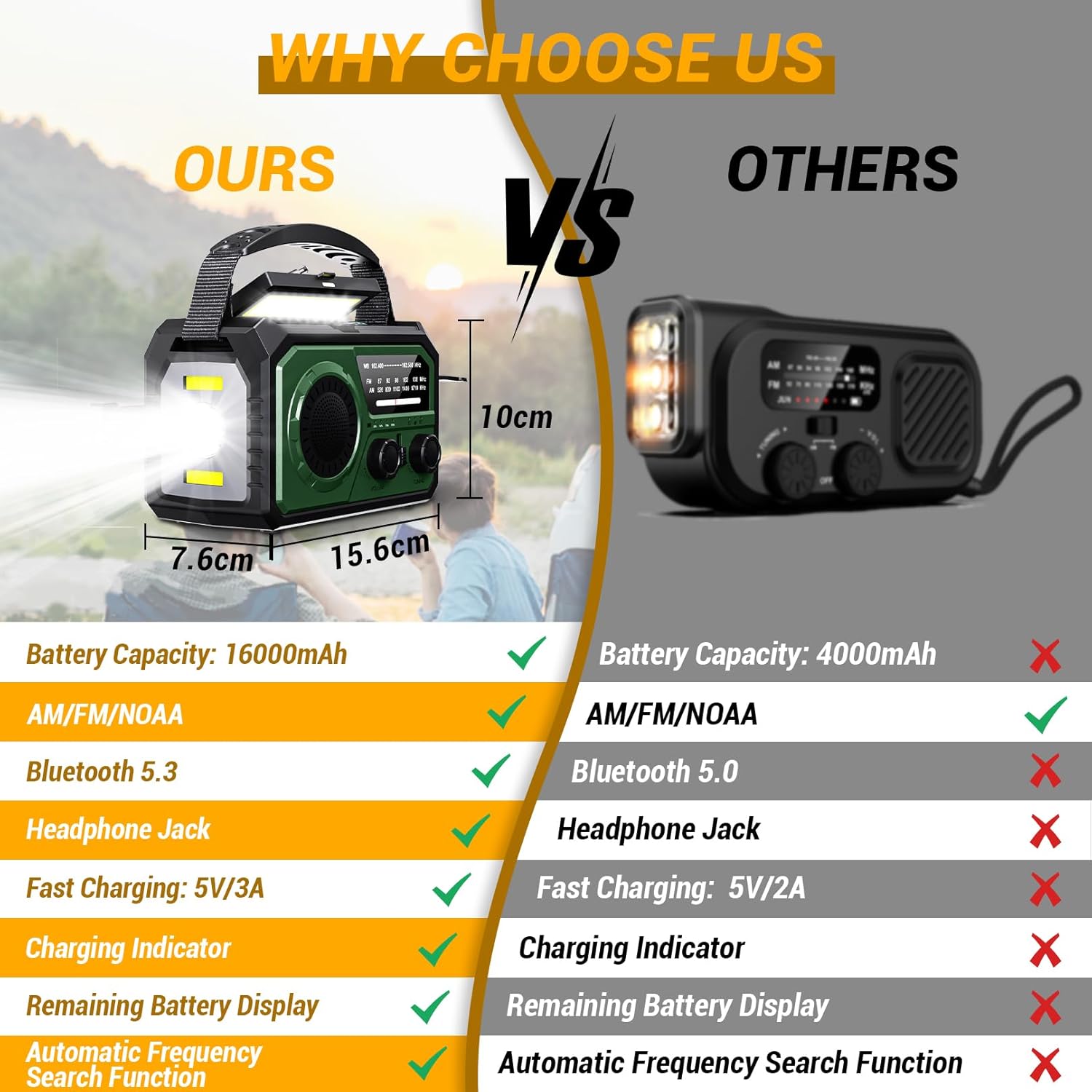 16000mAh Weather Radio, DOMNIU AM/FM/NOAA Weather Alert Radio, Hand Crank/Solar Emergency Radio, Type-C Charging Radios with Reading Lamp, SOS Alarm, Flashlight, Power Bank(Army Green)
