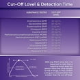 thumbnail image 4 of Prime Screen - [5 Pack] - 12 Panel Oral Saliva Oral Fluid Drug Test, E&I Exempt - Workplace Employment & Insurance Test (THC-Marijuana,AMP,BAR BUP, BZO, COC, MDMA, MET, MTD, OPI, OXY, PCP)O-6126, 4 of 7