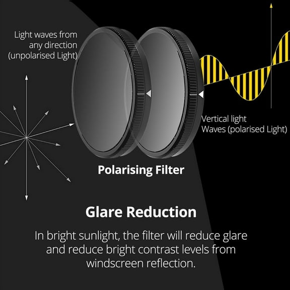 for AZDOME 4K Dash Cam GS63H Pro CPL Filter for AZDOME GS63H Pro HD Lens Dust