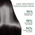 thumbnail image 4 of Hair Conditioner Long-lasting Fragrance Moisturizing Repair Perm Dyed Hair Tail Dry Hairy Soft Hair, 4 of 5
