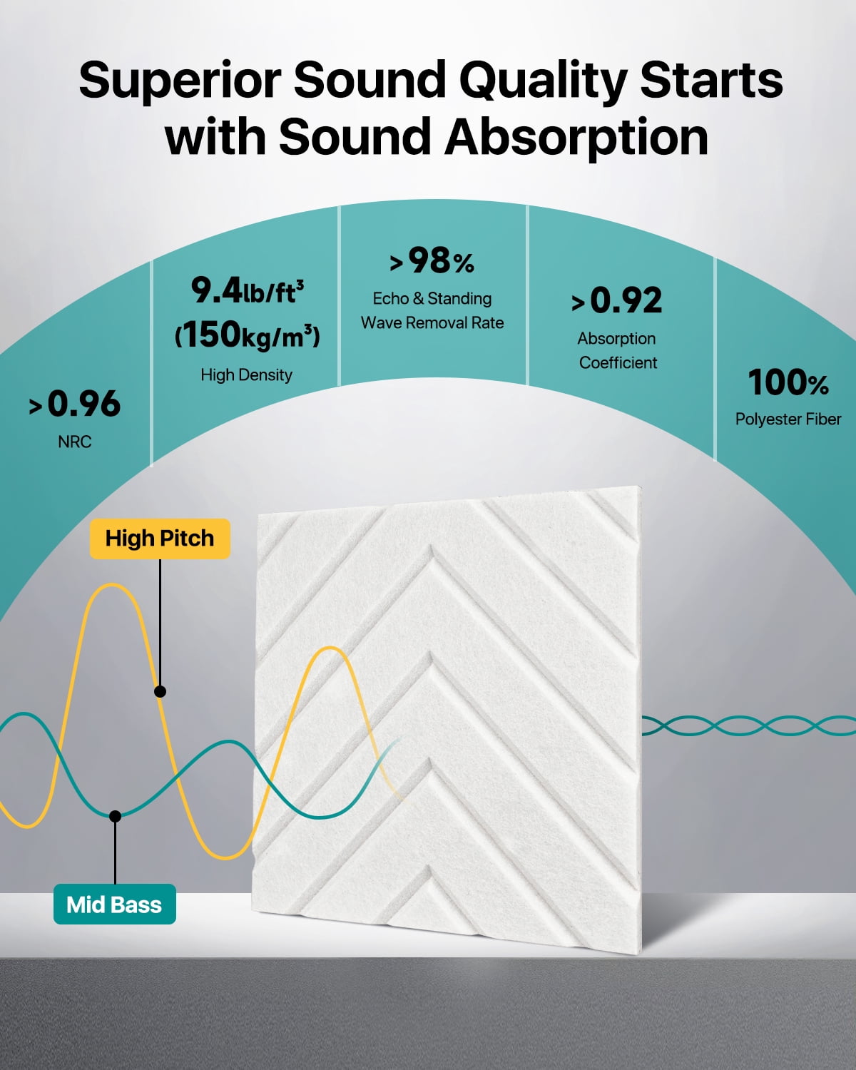 Soundsbay Soundproofing Panels, Self-Adhesive Acoustic Panels 12"x12"x0.4", 12 Pack White Sound Proof Panels for Walls, Door, Ceiling, Home Office