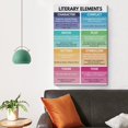 thumbnail image 5 of LITERARY ELEMENTS POSTER, English Language, Homeschool, English Classroom Poster, Educational Poster Poster for Room Aesthetic Posters, 5 of 6