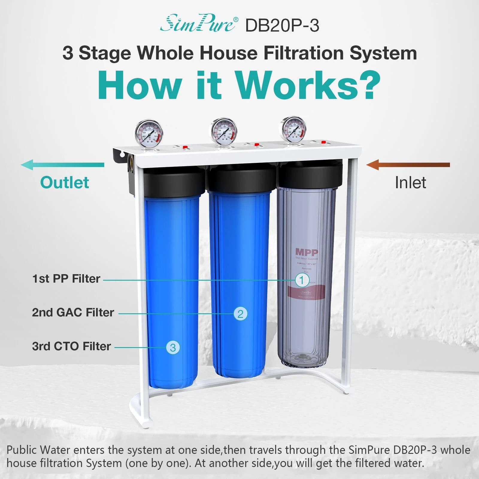 SimPure Whole House Water Filter System, 3-Stage w/ 20 In Sediment