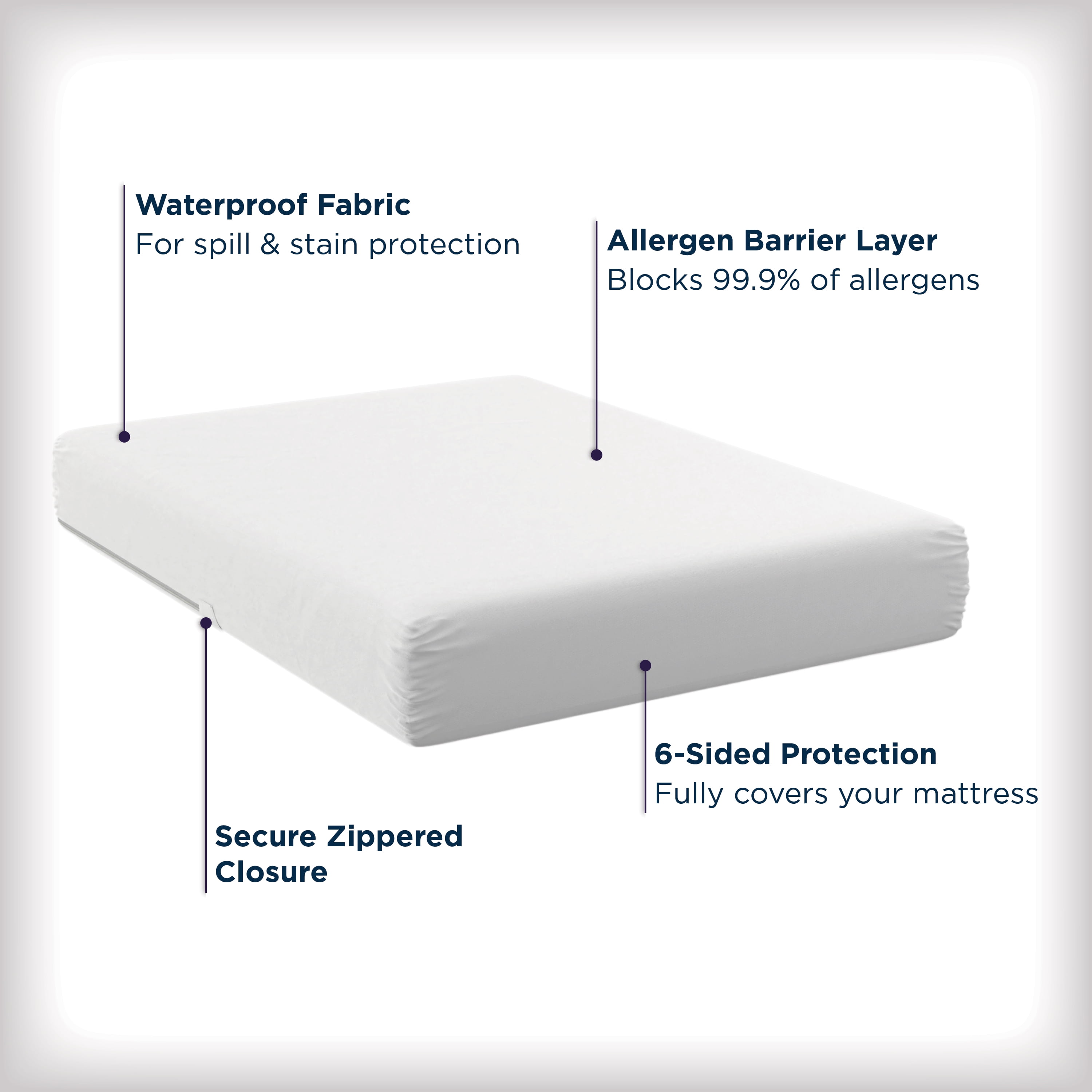 AllerEase Waterproof Mattress Cover Protector Queen, White- Allergy Defense Fabric Fitted