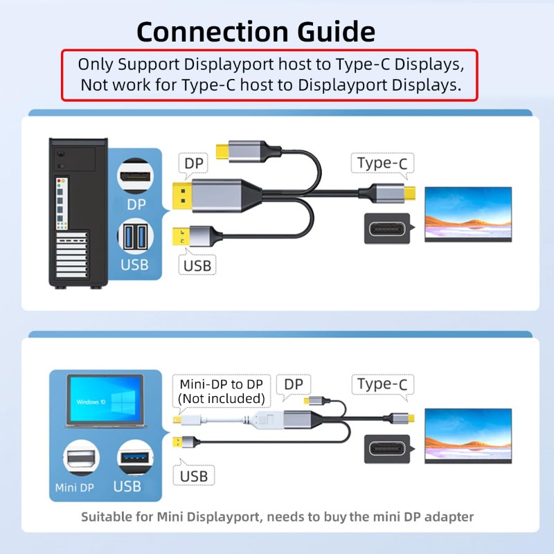 Reverse Displayport Source to Type C USB-C Touchscreen Monitor Male 4K HDTV Cable for Laptop Monitor 2.0m