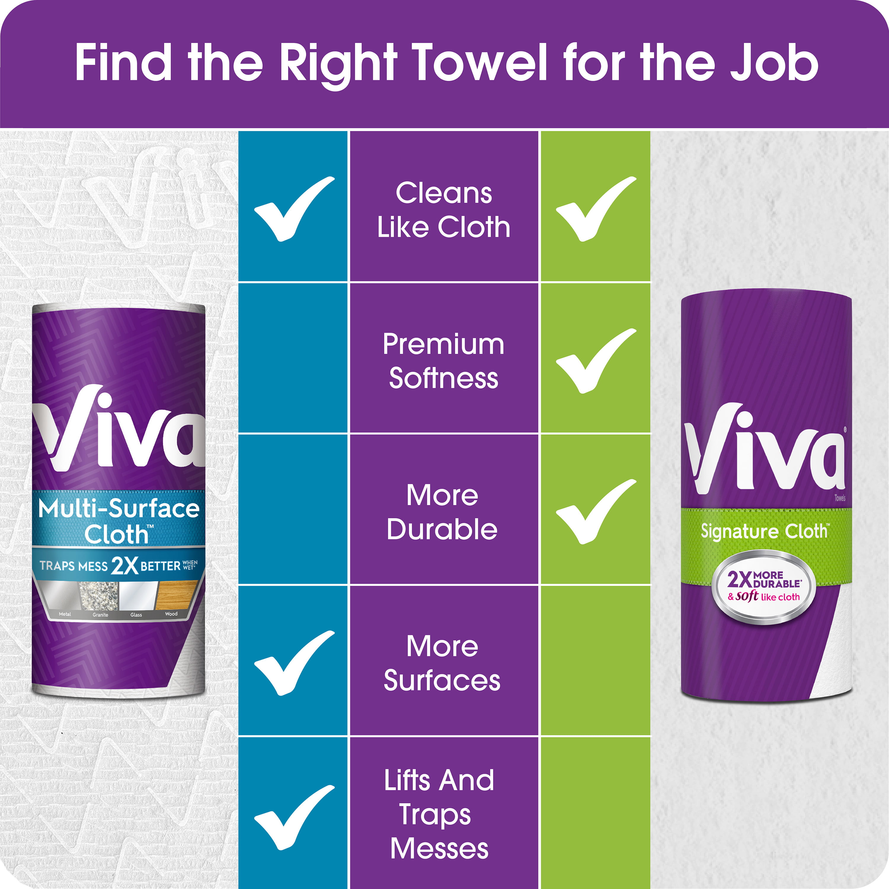 6 Double Rolls VIVA Signature Cloth Choose-A-Sheet Kitchen Paper Towels White 