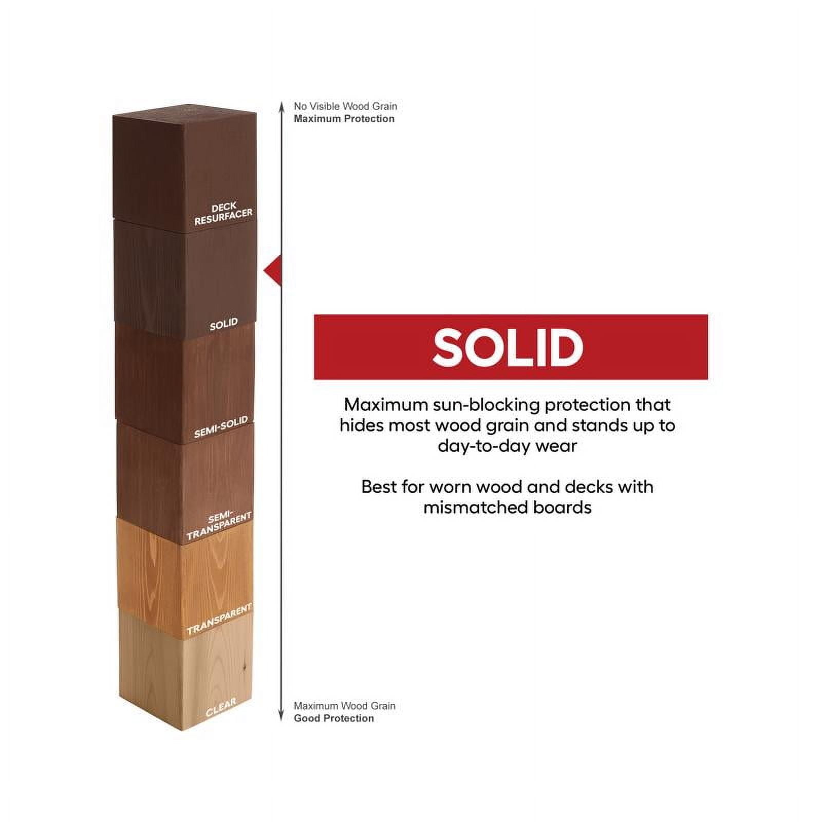 PLASTIK Valspar Multicolor One-Coat Exterior Stain and Sealer Solid