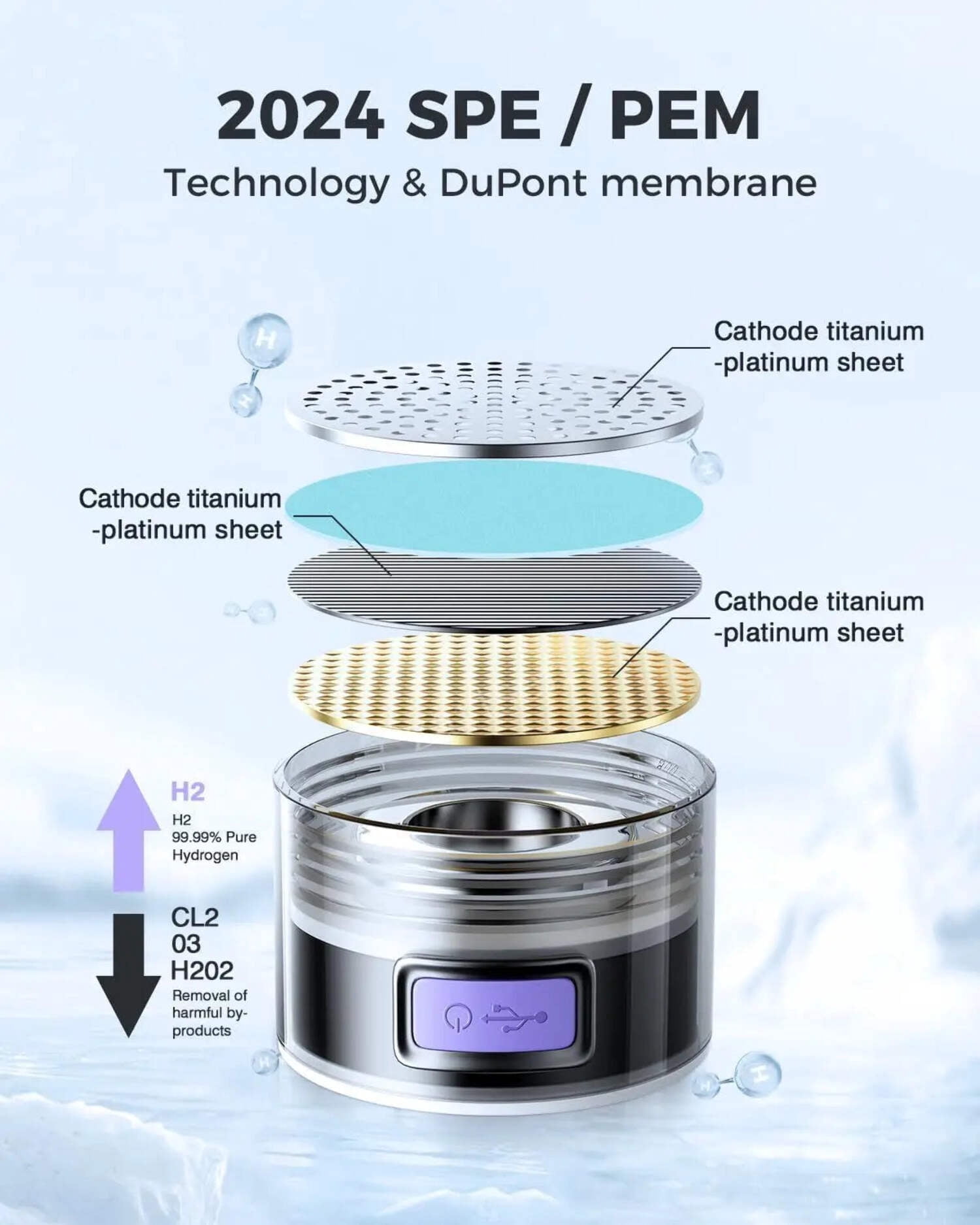 1.5L Hydrogen Water Bottle, Portable Rich Molecular Generator