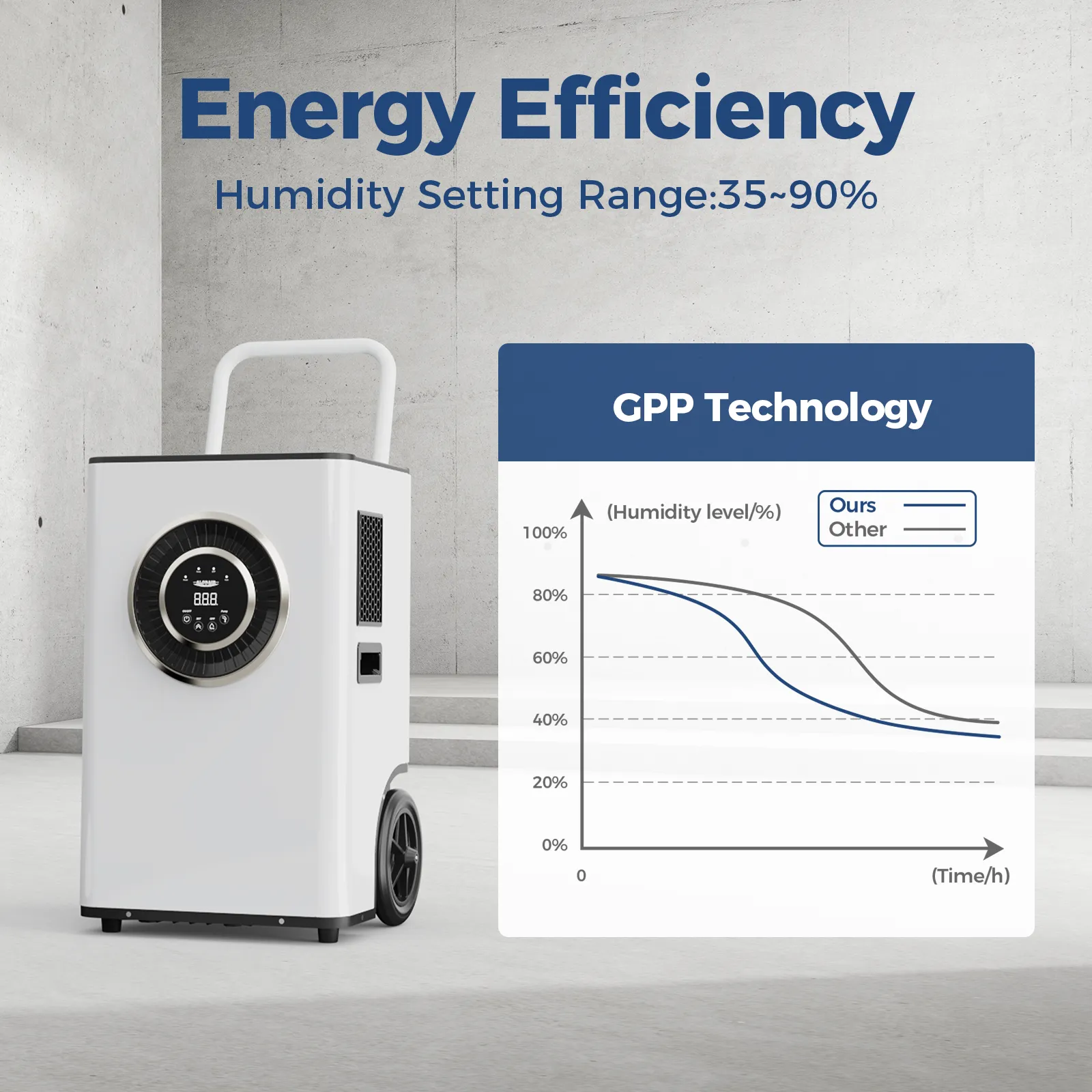 ALORAIR 170 PPD Commercial Dehumidifier with Pump & Drain Hose, SLGR Tech Dehumidifiers for Large Room, Basement, Warehouse Water Damage Restoration, Industrial Space to 2,100 Sq.Ft, 5 Years Limited