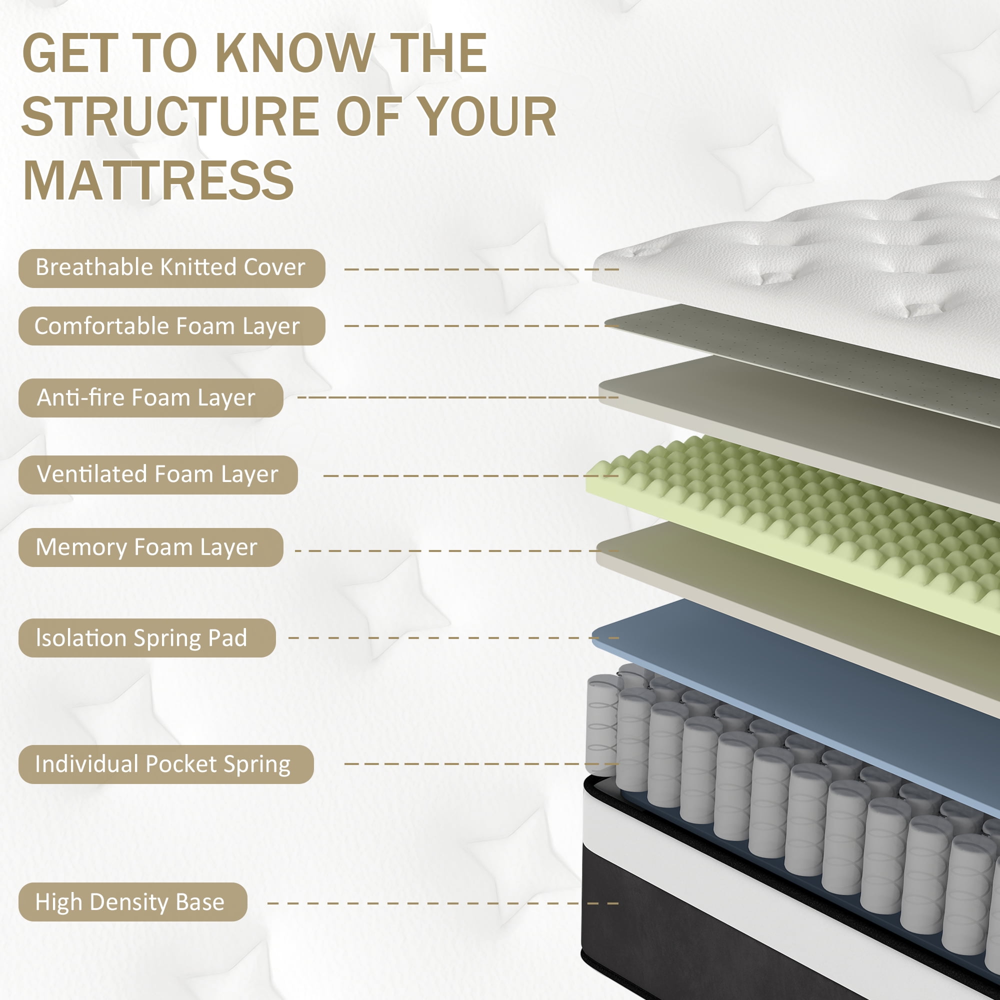 lemontalking Full Mattress, lemontalking 12 inch Pocket Springs with Gel Memory Foam, Hybrid Mattresses in a Box
