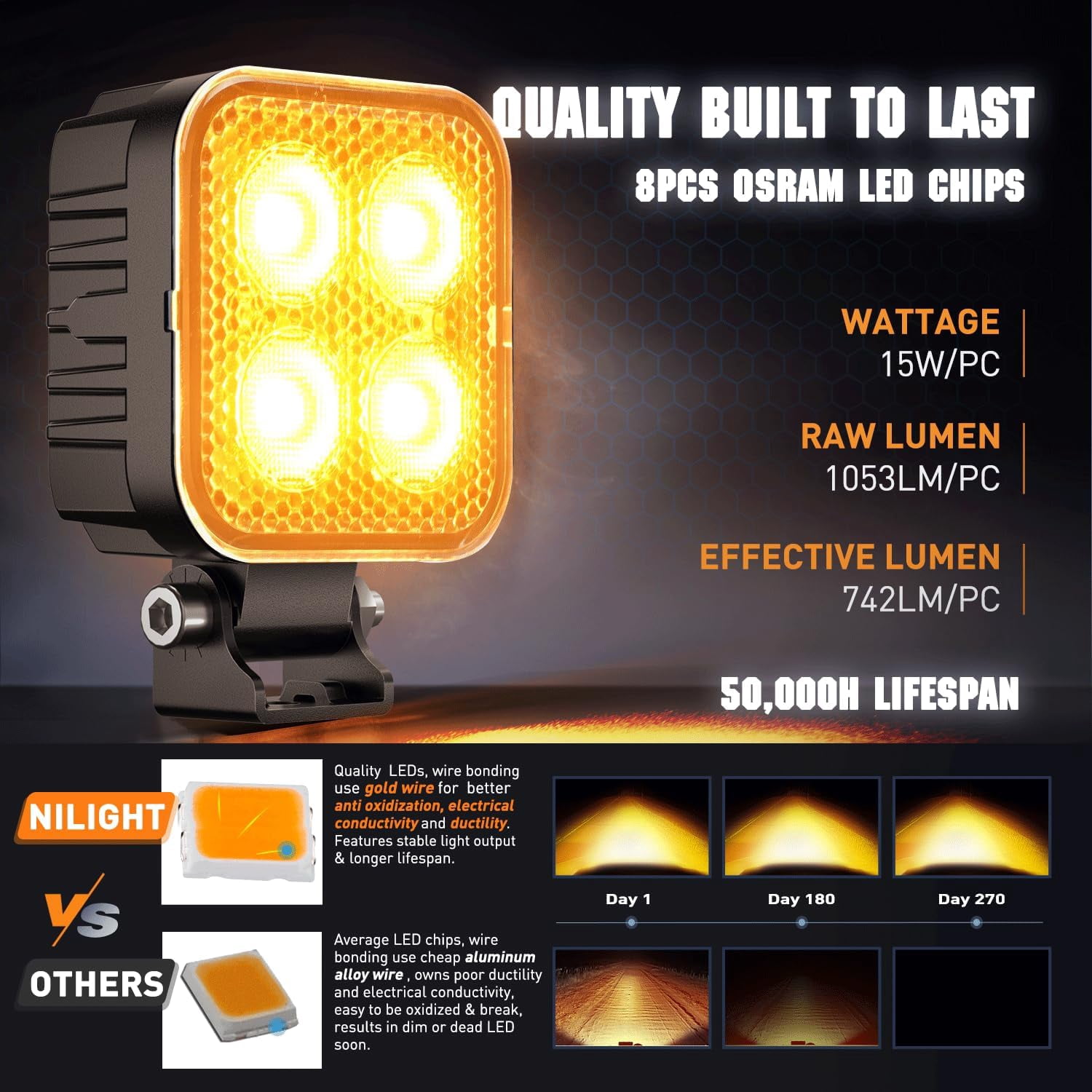 Nilight 2Pcs 3inch 15W Amber Led Pods Square Built-in EMC 90° Flood Beam Angle for Offroad Lights Side Rear Back-Up Light for Tractor Truck etc