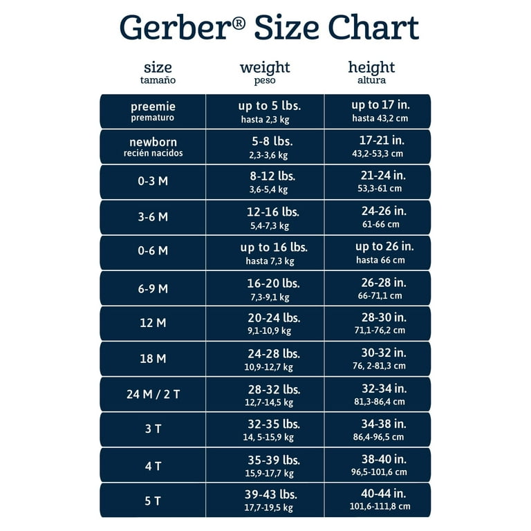 Gerber Onesie Size Chart Unisex, Infant Bodysuit Size Chart, Size Chart  Mockup, Baby Short-sleeve Measurements, Sizing Chart for One-piece -   Canada