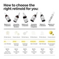 thumbnail image 2 of Emulsión The Ordinary Granactive Retinoid 2% 30 ml, 2 of 6