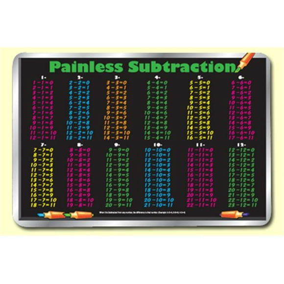Painless Learning SUB-1 Table de Soustraction Set de Table - Pack de 4