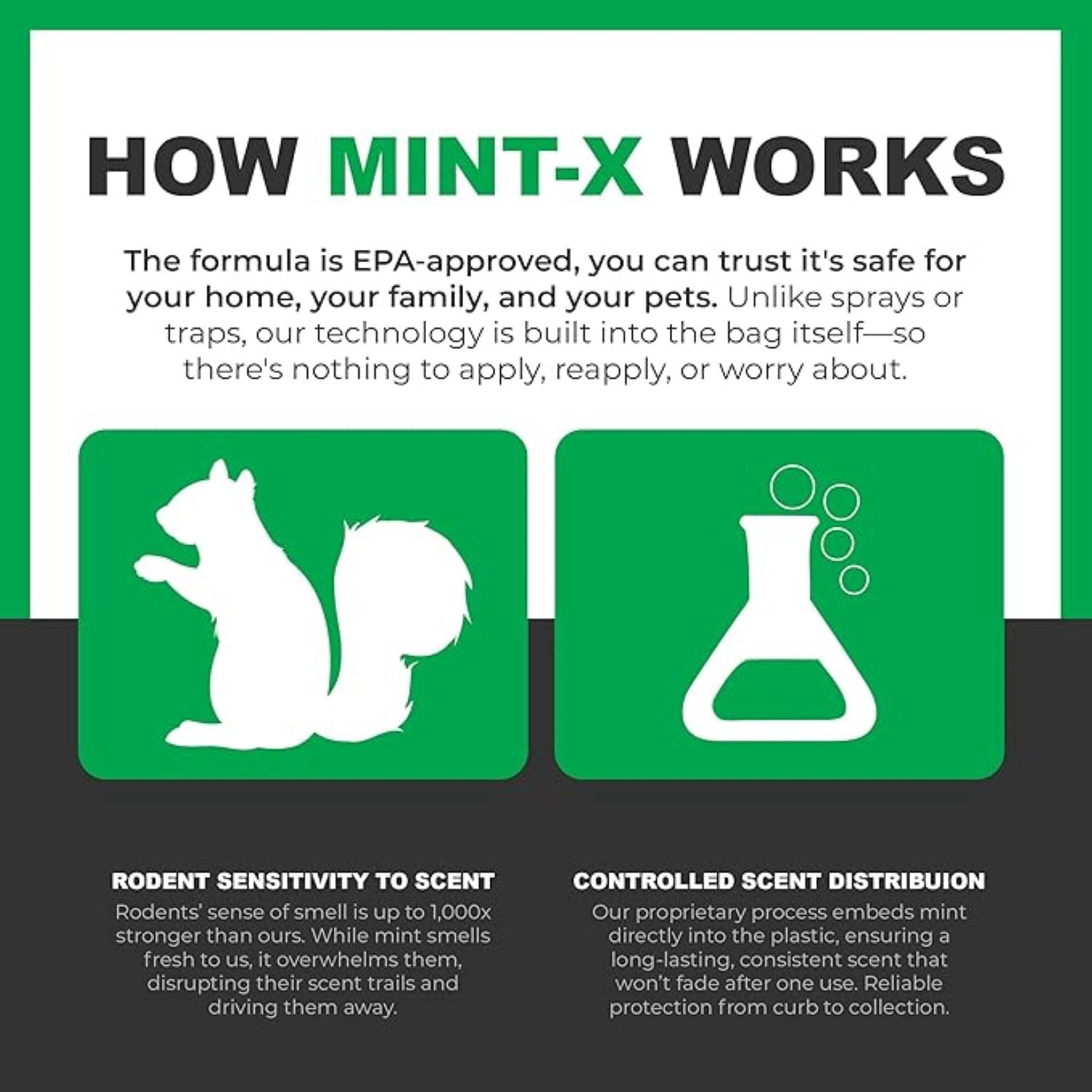 Mint-X 33 Gallon Drawstring Trash Bags, Mint Flex Rodent Repellent, 33 Gallon, 90 Count