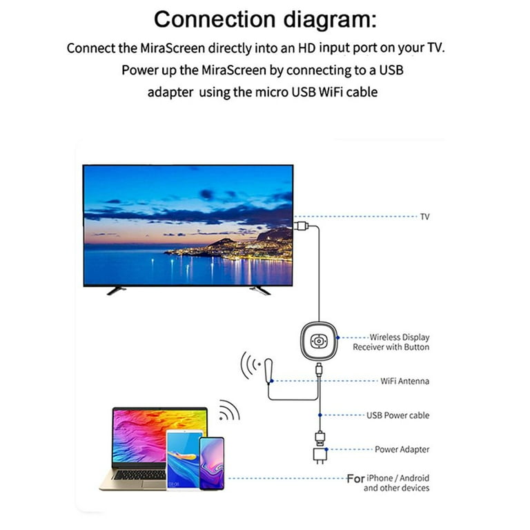 MiraScreen Miracast 4K 2.4G/5G tela sem fio dongle stick para iOS Android  NOVO