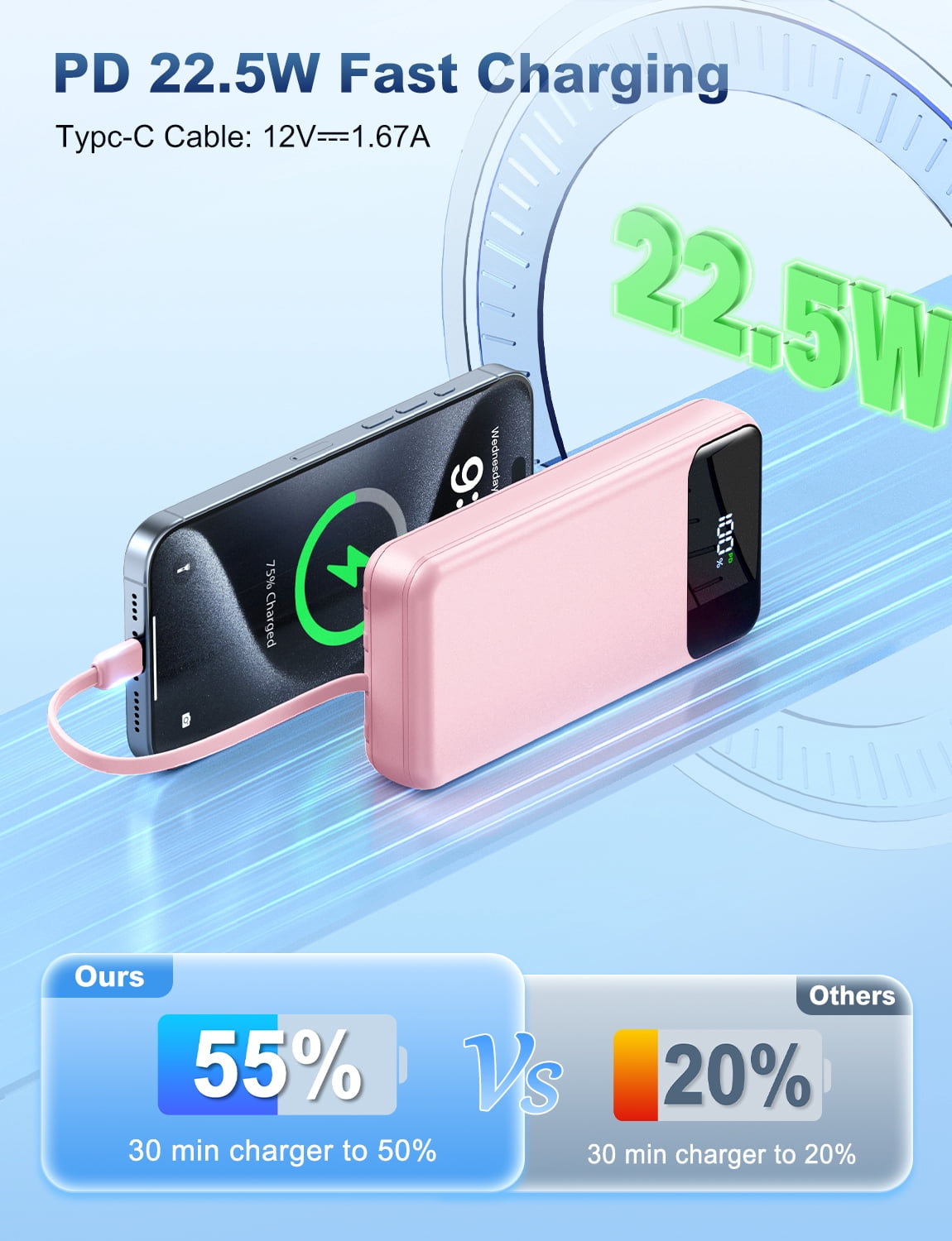 Portable Charger Power Bank 50000mAh Battery Pack, 22.5W Fast Charging PowerBank with Built in Cables,Travel Essential USB-C Portable Phone Charger, Compatible for iPhone Samsung Pixel Android iPad