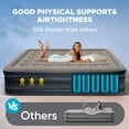 thumbnail image 6 of EGGORY Air Mattress,Queen Size Inflatable Air Bed with Built-in Pump,Puncture-Resistant,Portable,for Camping & Trip & Home, 6 of 11