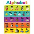 thumbnail image 2 of Colorful Alphabet Chart 17x22 [TCR7926], 2 of 2