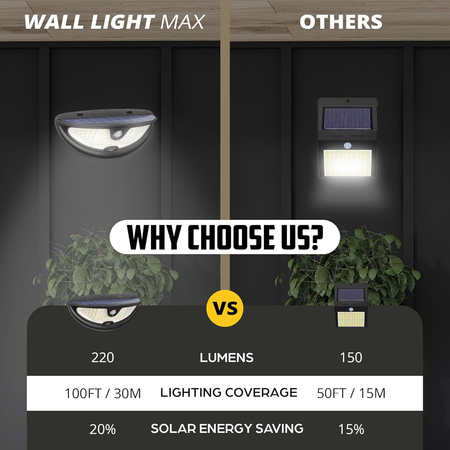 Bell + Howell Wall Light Max - 2 Pk Solar Flood Lights Outdoor with Built-In Decoy Camera, 220 Lumens Motion Sensor Lights, IP65 Waterproof, Automatic Intelligence, Wireless Security Flood Lights