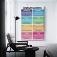 thumbnail image 4 of LITERARY ELEMENTS POSTER, English Language, Homeschool, English Classroom Poster, Educational Poster Poster for Room Aesthetic Posters, 4 of 6
