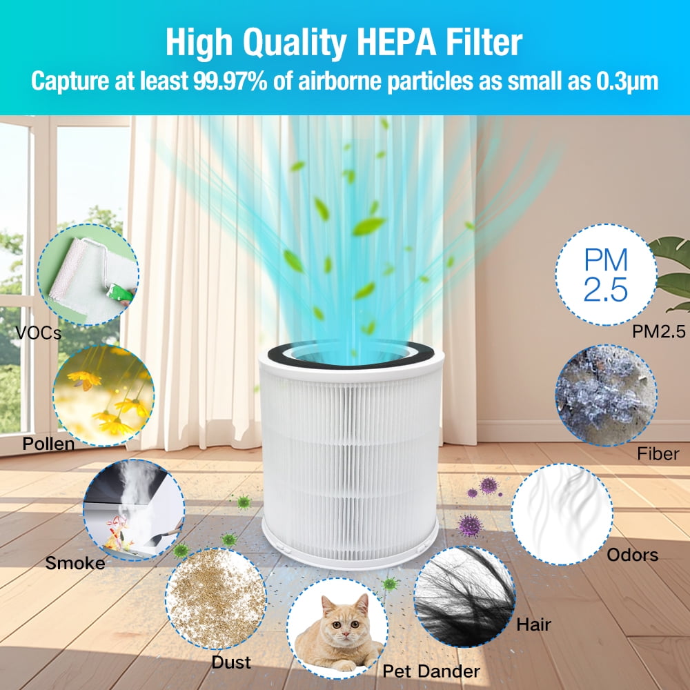 2-Pack H13 HEPA Replacement Filter | Compatible with Airfire/GCZ AP302, Dayette/JOWSET AP301 AP302 Air Purifiers | 4-Stage Filtration System