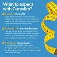 thumbnail image 5 of Curaslim, 5 of 5