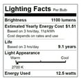thumbnail image 4 of Great Value LED Light Bulb, 12.5 Watts (75W Equivalent) A19 General Purpose Lamp E26 Medium Base, Non-dimmable, Soft White, 9yr, 4PK, 4 of 8
