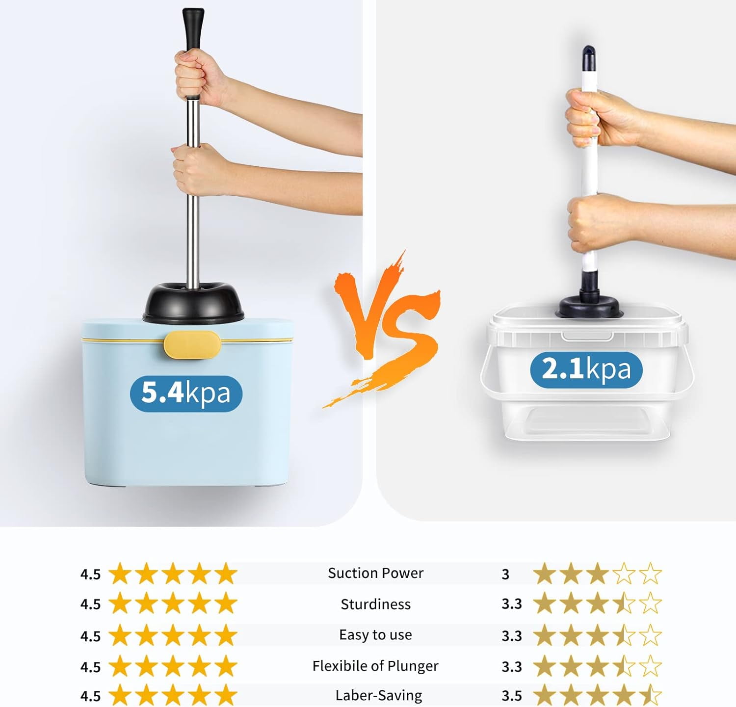 HAMITOR Toilet Plunger Bowl Brush Set: Heavy Duty Plunger Scrubber Cleaner with Covered Caddy Holder Combo for Bathroom
