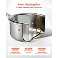 thumbnail image 3 of VEVOR 1.5 QT Saucepan, Stainless Steel Saucepan with Glass Lid, Multipurpose Nonstick Stainless Steel Small Cooking Sauce Pot with Ergonomic Handle, Friendly for Oven, Dishwasher, Induction Cooker, 3 of 9